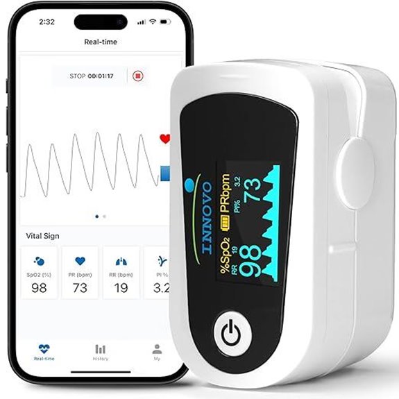 Innovo Fingertip Pulse Oximeter with Bluetooth