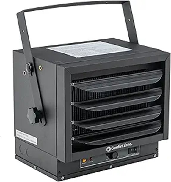 Comfort Zone Hard-Wired Garage Space Heater (CZ220BK)