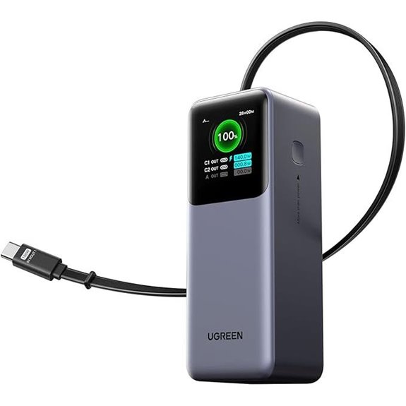 UGREEN Nexode 20000mAh 165W Power Bank with USB-C