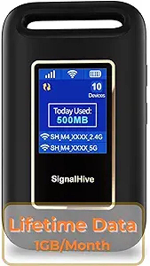 Portable 4G LTE WiFi Hotspot for Travel