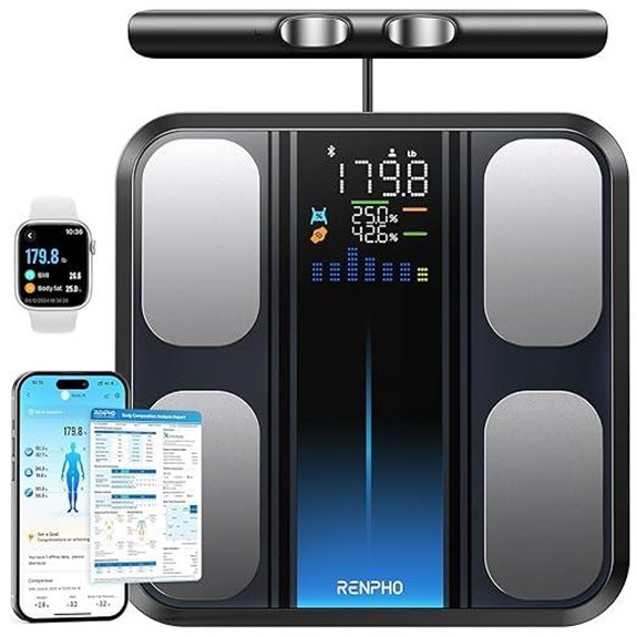 RENPHO Body Composition Smart Scale